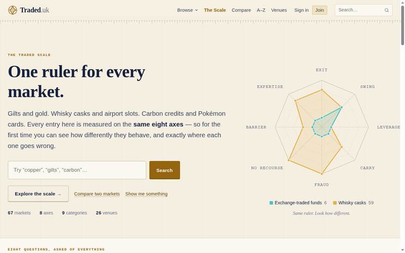 Screenshot of the Traded homepage